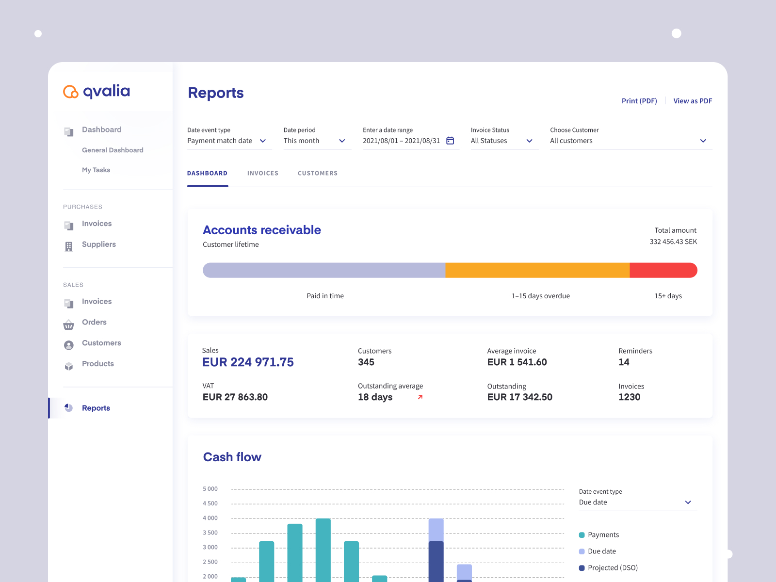 Qvalia – Financial Platform